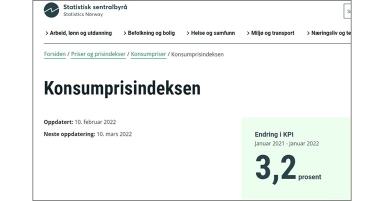 KPI